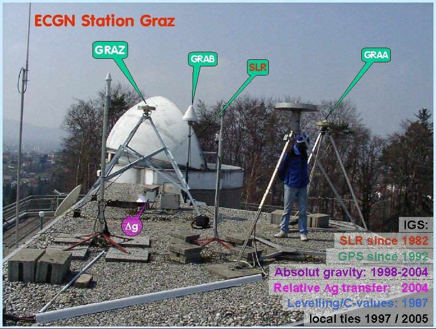In the background the astrodome of the satellite laser can be seen. (Fig. 4). Fig. 4: Antennas at the ECGN station GRAZ "GRAZ" is also a station of the International GPS Service.