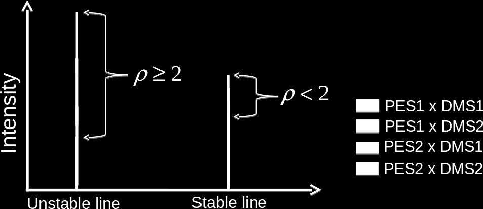 Line sensitivity analysis - detecting resonances 6 1 PES1: Ames-1 (semi-empirical) & DMS1: Ames (ab initio) 2 PES1: Ames-1 (semi-empirical) & DMS2: UCL (Ab initio)