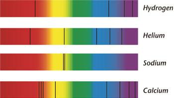 Spectrographs Most large telescopes today have spectrographs. A spectrograph (spek truh graf) breaks the light from an object into colors and photographs the resulting spectrum.