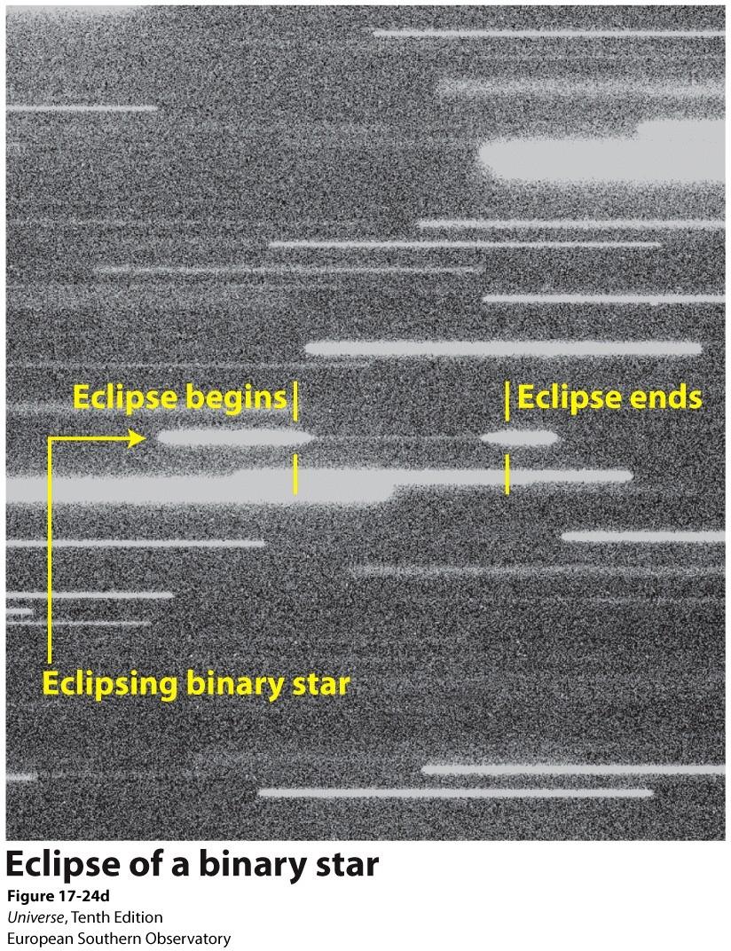 Eclipsing binary Stars In this image a dimmer M6 main sequence star passes