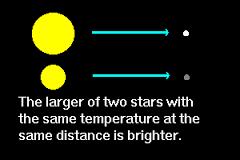 Calculate the absolute magnitude of the Sun. Compare the luminosity of the Sun with alpha centauri. Compare the luminosity of Betelgeuse with that of the sun.