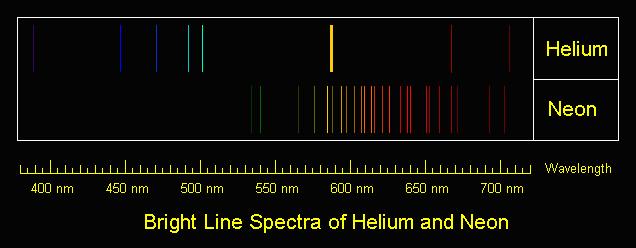 How Do Astronomers Determine Composition and Surface Temperature of a Star? Composition is determined by the bright-line spectra emitted by the star.