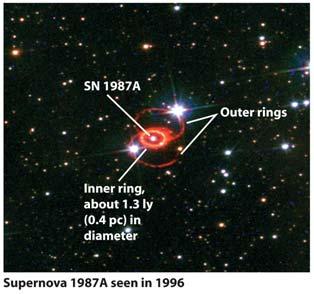 of the energy from such a supernova is