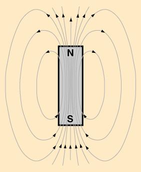 How magnetic fields work Electric current in a circular loop Magnetic field concentrated in the center of the loop Stacking