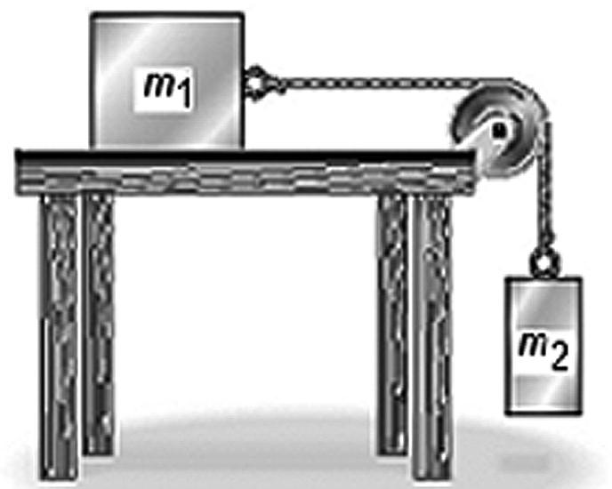 8) Two objects having masses m 1 and m 2 are connected to each other as shown in the figure and are released from rest. There is no friction on the table surface or in the pulley.