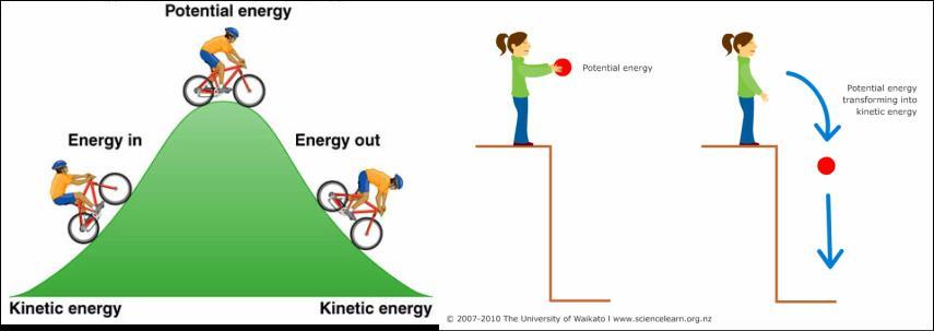 Potential Energy Potential Energy is energy stored