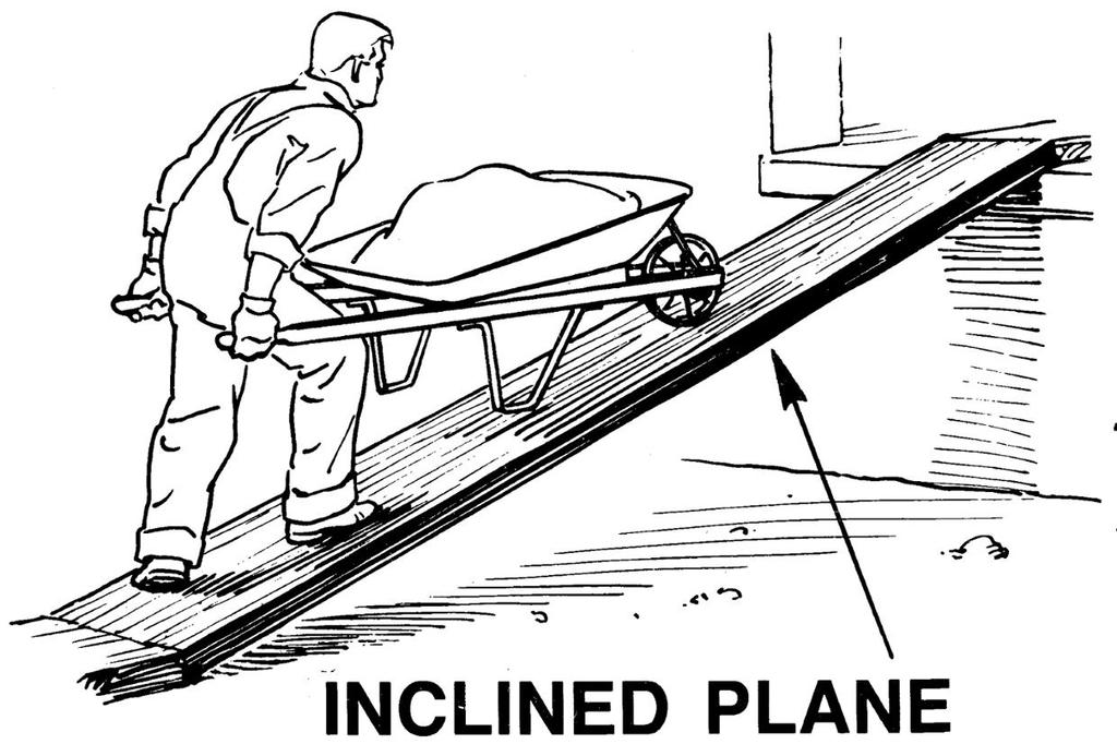 Inclined Plane An inclined plane is a