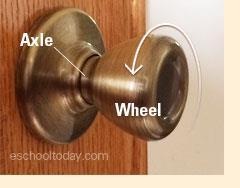 Variations of the Lever PULLEY A grooved wheel