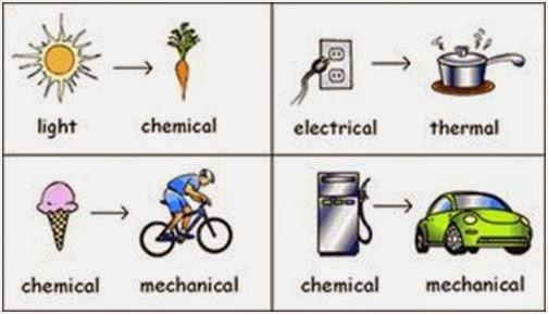 Energy Transformations How does energy change?