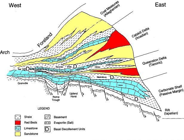 Paleozoic Petroleum Systems (PS) North-central Appalachian Basin: 5 primary unconventional plays The Appalachian Basin is OLD Very Large Numerous tectonic events in the Paleozoic Late Silurian Utica-