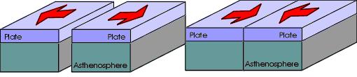 TECTONIC PLATE BOUNDRIES- Before answering questions 2 to, read all of page 108 and 109, including the picture and descriptions. 2. What is a tectonic boundary? 3.