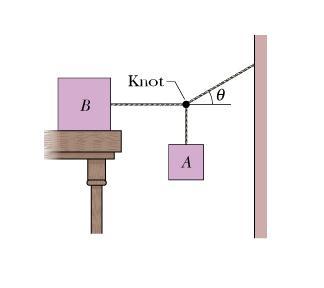 5. Block B in the figure below weighs 750. The coefficient of sttic friction between block nd tble is 0.5; ngle is 30 0 ; ssue tht the cord between B nd the knot is horizontl.