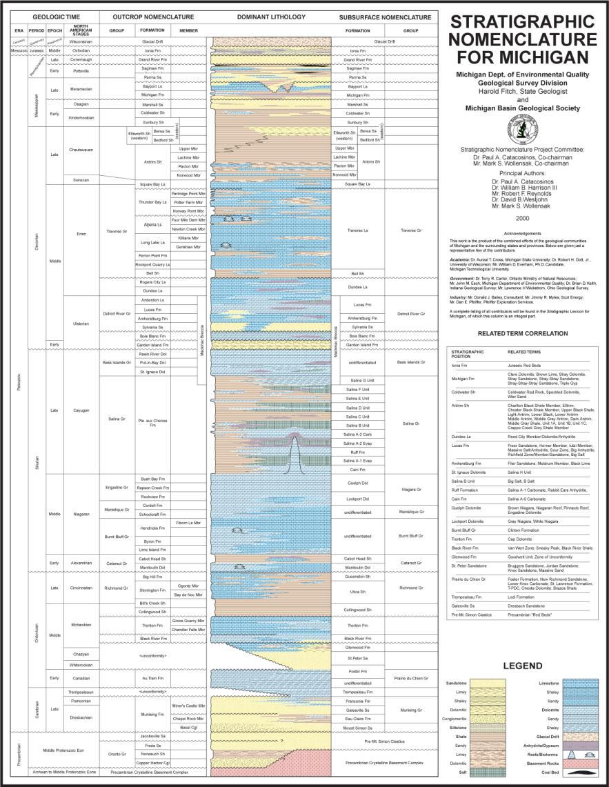 Michigan Stratigraphic Column Decades of studies of Michigan Geology has produced a similar diagram of the rock layers Thickness of this