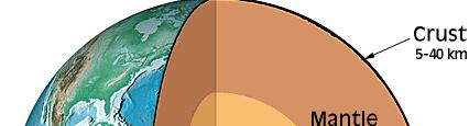 Layers of the Earth Crust: Continental