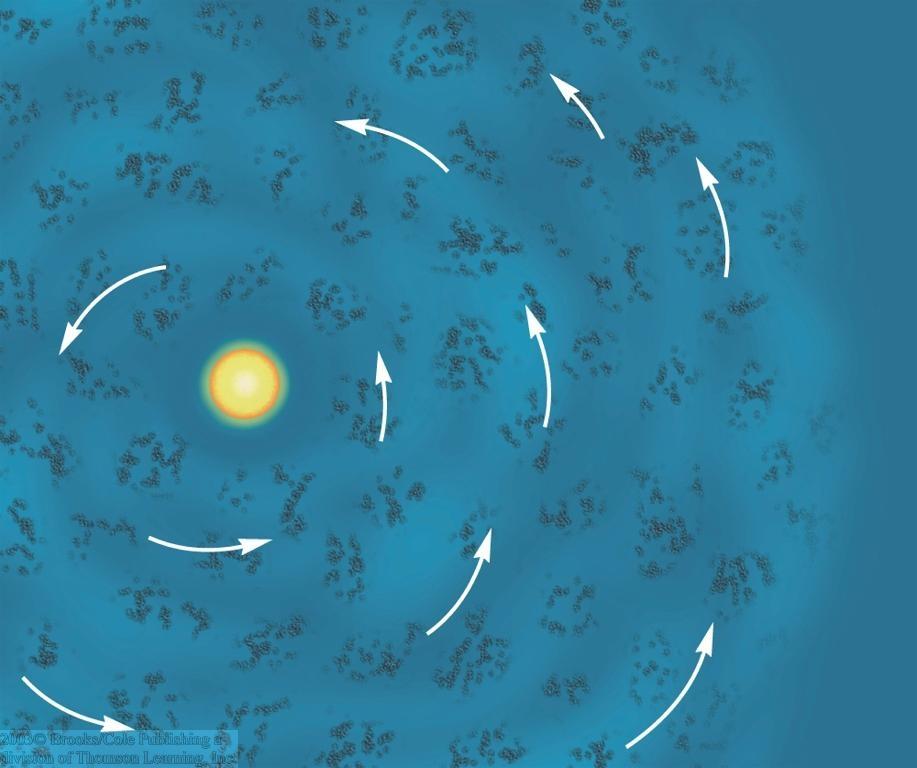 Formation and Growth of Planetesimals Planet formation starts with clumping