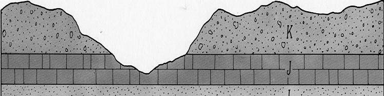 level; F) igneous intrusion of batholith K; G) partial erosion of strata L-N.