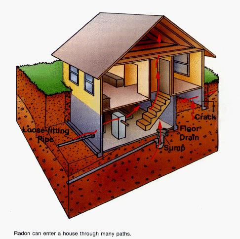 Radon, Silent Killer Radon is a naturally-occurring, cancer-causing