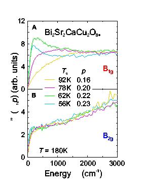 Experimental data for high Tc superconductors Venturini et al.