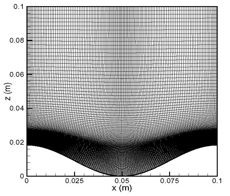 Becomes, U U U U + U + v + W + ( z x x z ) U ζ ξξ ζ ξξ t ξ y ζ J + ( x z z x ) UW + ( z x x z ) W ξζ ζ ξζ ζ ζ ζζ ζ ζζ J J Figure 3. Grid layout in x-z plane for a sinusoidal ripple.