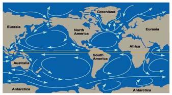 . World Climate: Oceans Water moves heat Moderates climate Examples: The well-known