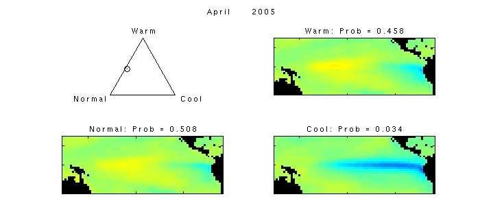 April 2005 regime specific anomaly forecasts based on