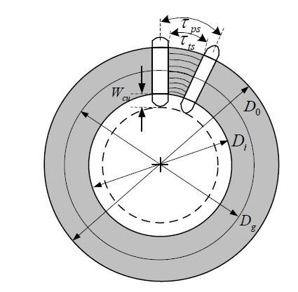 Where, Ls - axial length of the stator, L r - axial length of the rotor and g -air-gap length.
