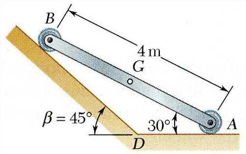 Sample Problem 16.10 The extremities of a 4-m rod weighing 50 N can move freely and with no friction along two straight tracks.