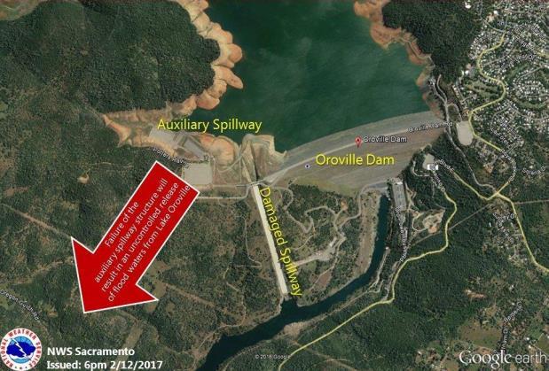 Oroville Dam Spillway Erosion CA Situation Erosion on the main spillway is not expected to expand further upstream and approach the spillway gates or compromise the Oroville Dam structure.
