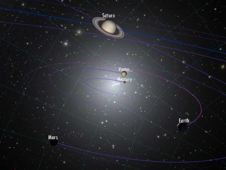 Univew!Google Solar System!