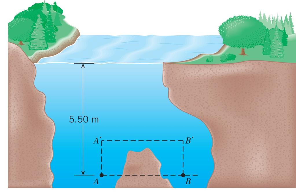 11.3 Pressure and Depth in a Static Fluid Example 4 The Swimming Hole Points A and B are located a