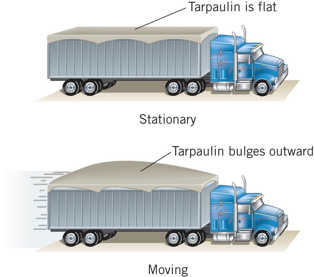 11.10 Applications of Bernoulli s Equation Conceptual Example 14 Tarpaulins and Bernoulli s Equation When the truck is