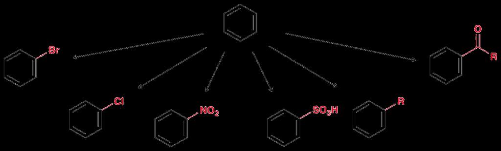 19.1 Introduction to Electrophilic Aromatic Substitution Similar reactions occur for aromatic rings using other reagents Such reactions are called