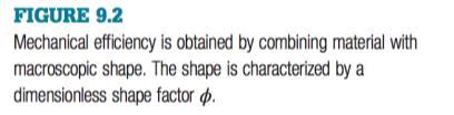 when shape is a variable, the shape factor appears in the expressions for the indices. they let you compare shaped materials and guide the choice of the best combination of material and shape.