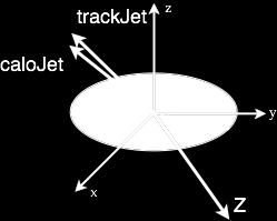 Jet Reconstruction Efficiency A tag and probe method is used to calculate the efficiency in data and MC.