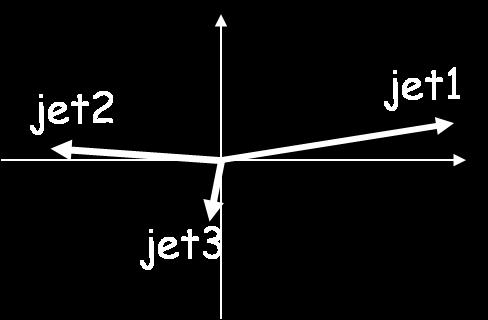 from the width of the asymmetry distributions between two leading jets Contributions from additional jets are removed by