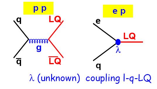 Only family diagonal couplings (avoid FCNC). A.F. Zarnecki, DIS08 E.