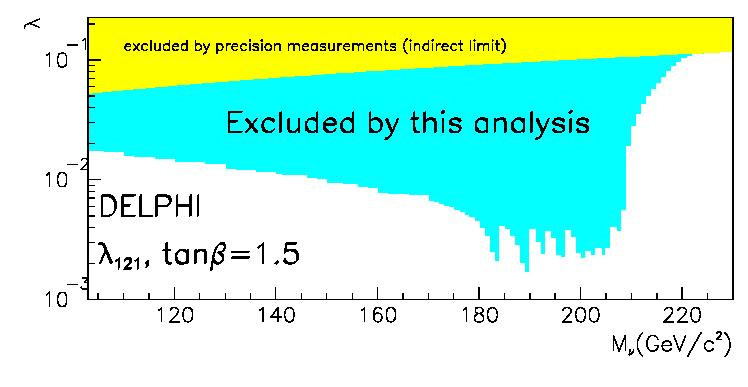 Single gaugino production a ν Resonant sneutrino production µ ν τ probes masses up to E cm DELPHI a Single gaugino production Analysis of final states : 3