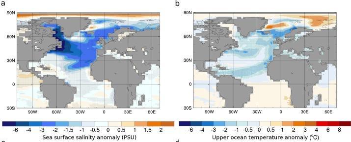 increased SSTs reduced sea ice (more