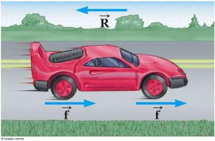 Other Types of Friction Friction between the moving car s wheels and the road