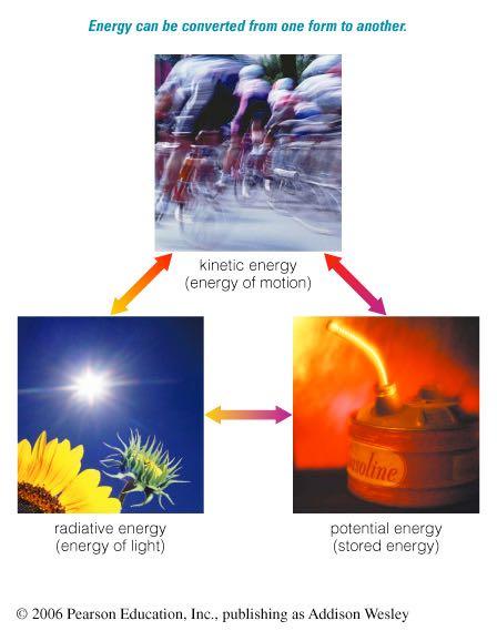 Basic Types of Energy Kinetic (motion) Radiative (light)