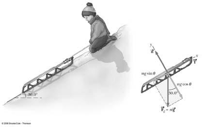 Example-Inclined Plane and Equilibrium 1. A child holds a sled at rest on a frictionless snowcovered hill, as shown.