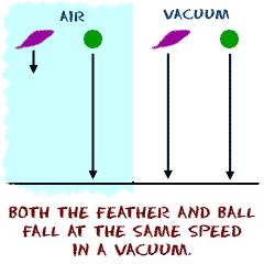 the motion of objects through the air Amount
