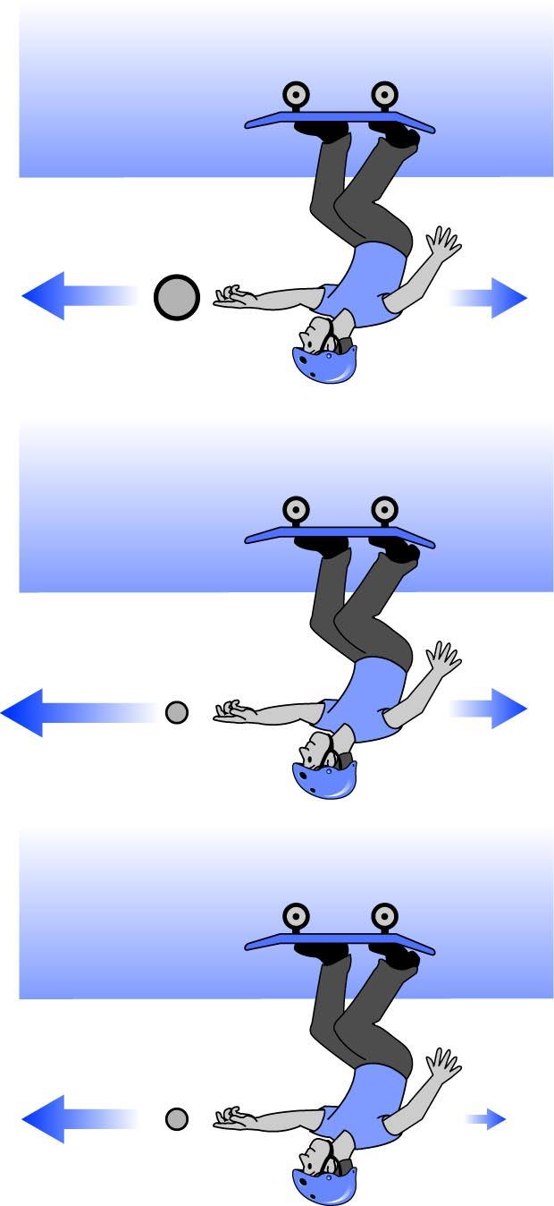 Chapter 3 Momentum The motion of objects What happens if you throw faster or heavier balls?