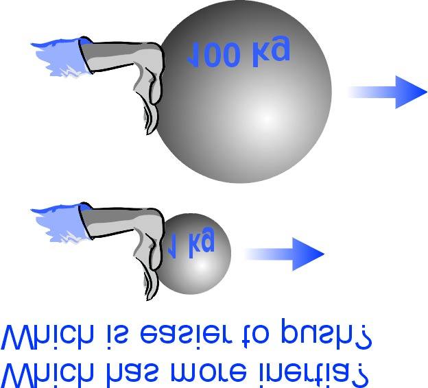We can also define mass as the amount of matter an object has. Mass is measured in kilograms. The kilogram is one of the primary units of the metric system, like the meter and second.