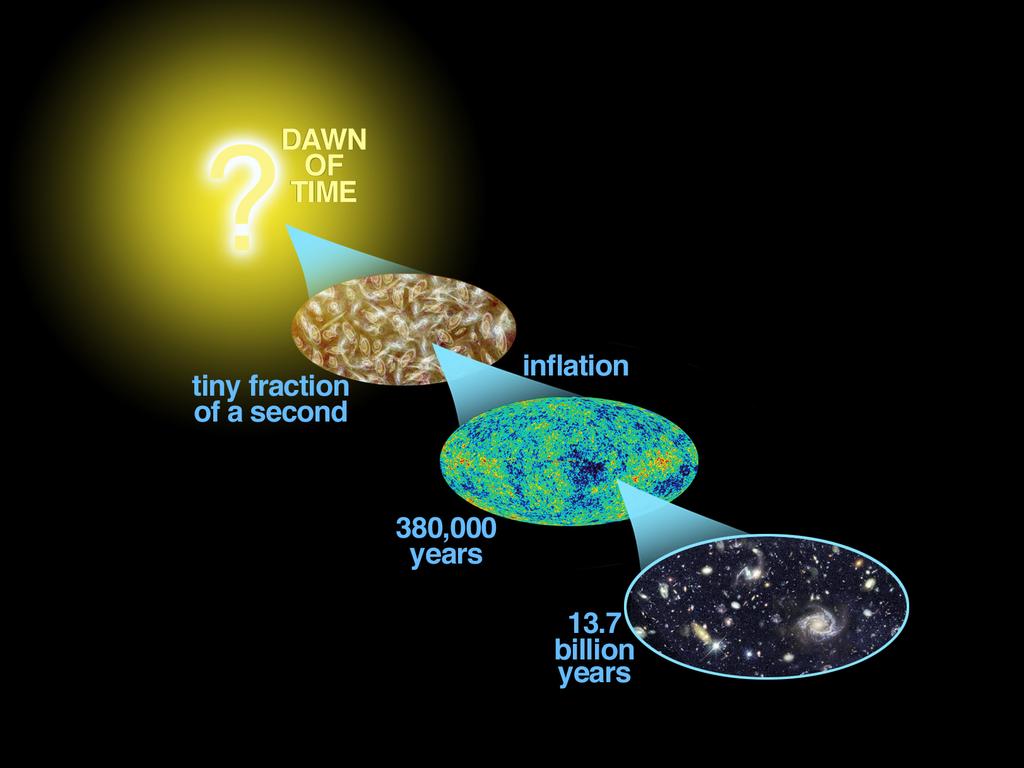 37 Cosmic History Cosmic Microwave Background (CMB) = oldest light in the universe (380,00 y) patterns imprinted on this light encode the events that happened only a tiny fraction of a second after