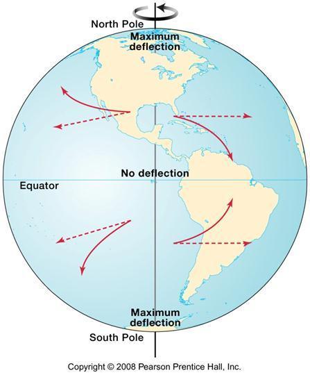The Coriolis Effect Because of the Earth s rotation, any object moving freely tends to be deflected to the right in the