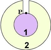 3. Consider a hole drilled into the Earth and an object placed at the bottom of the hole (point P) as shown in the figure.