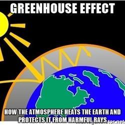 Greenhouse Effect The greenhouse effect is the natural occurance that