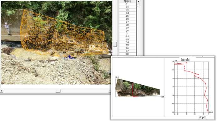 3. RESULTS (Case Studies) Case 3. Taken Picture in downward direction This site is a revetment of a steep river.