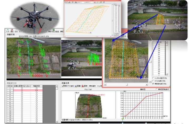 Photogrammetric Surveying by UAV 4. Discussion We acquired 3D terrain model data from 3 pieces of photographs from 3 directions by the terrain data of the wide area by UAV with a camera.